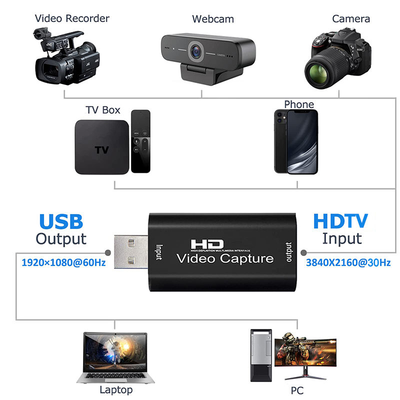 USB 2.0 Video Capture Card HD  - Sound Card Usb review and price