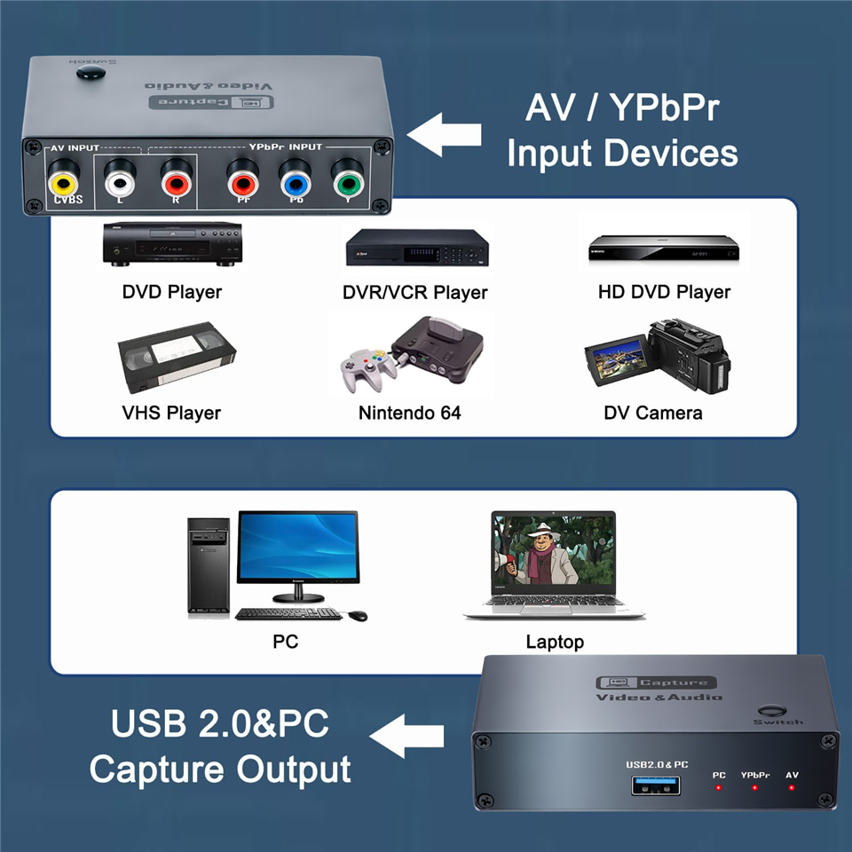 Navceker USB 2.0 VHS AV RCA YP - Sound Card Usb review and price