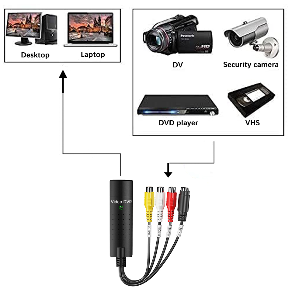 USB Video Capture Card Easy Ca - Sound Card Usb review and price