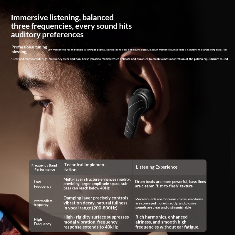 Tws Wireless Bluetooth 6 Earbu - Pc Gaming Apple review and price